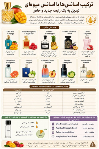 اونتوس با آناناس، باکارات با تمشک؛ نتیجه چقدر جذاب میشود؟